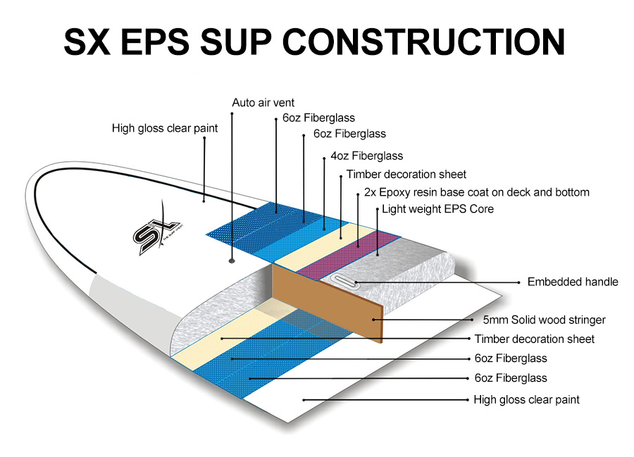 sx-sup-construction