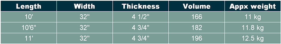 wood-sup-size