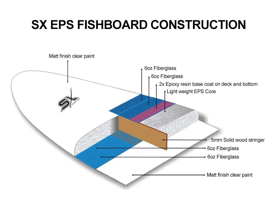 fishboard-construction