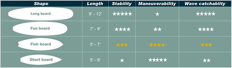 board-shape